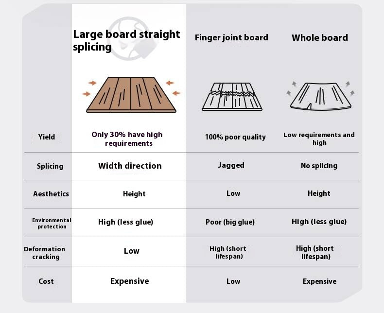 Poplar Solid Wood Antique Style Dining Table