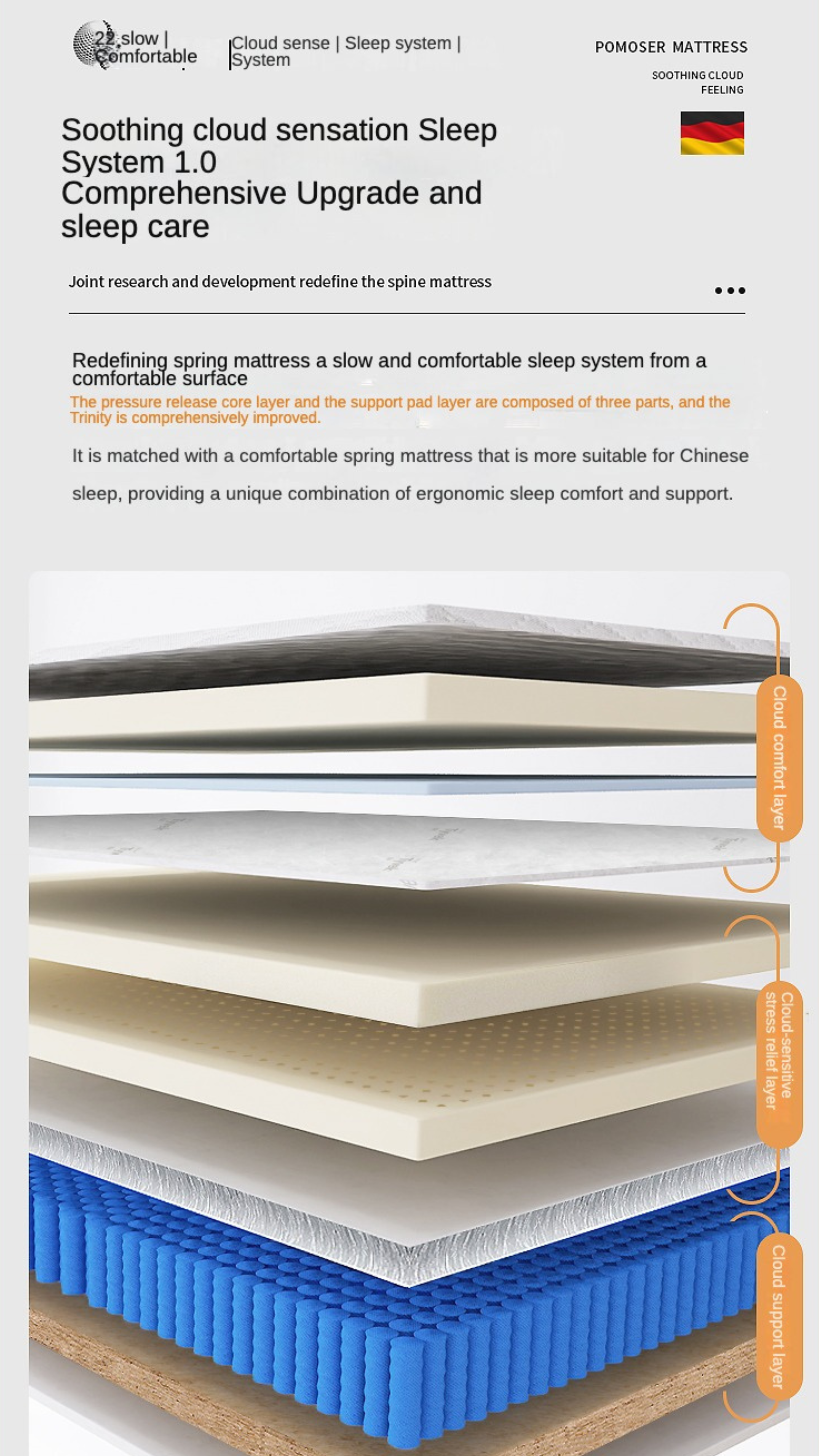 Independent Spring Soft Cushion, Compressed Thick Memory Foam, Simmons Latex Mattress 23cm