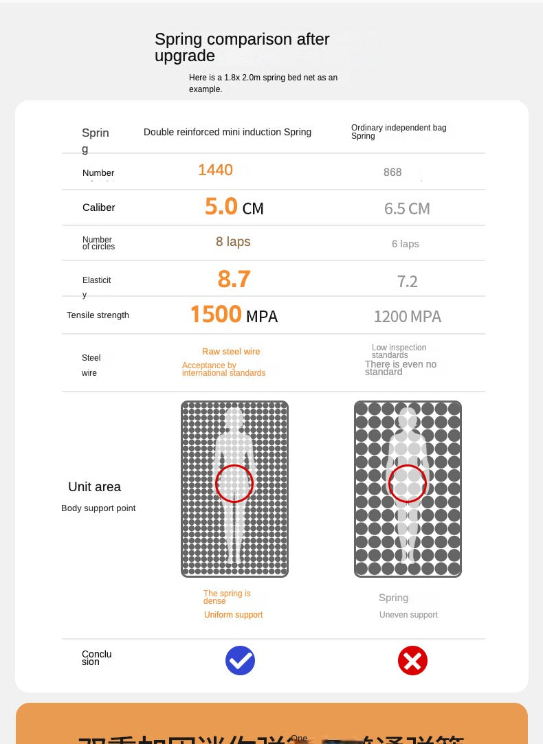 Independent Spring Soft Cushion, Compressed Thick Memory Foam, Simmons Latex Mattress 23cm
