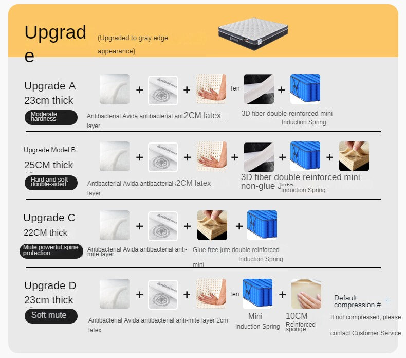 Independent Spring Soft Cushion, Compressed Thick Memory Foam, Simmons Latex Mattress 23cm