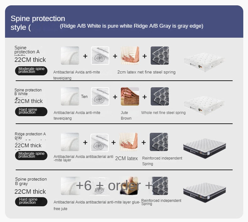 Independent Spring Soft Cushion, Compressed Thick Memory Foam, Simmons Latex Mattress 23cm