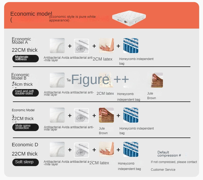 Independent Spring Soft Cushion, Compressed Thick Memory Foam, Simmons Latex Mattress 23cm
